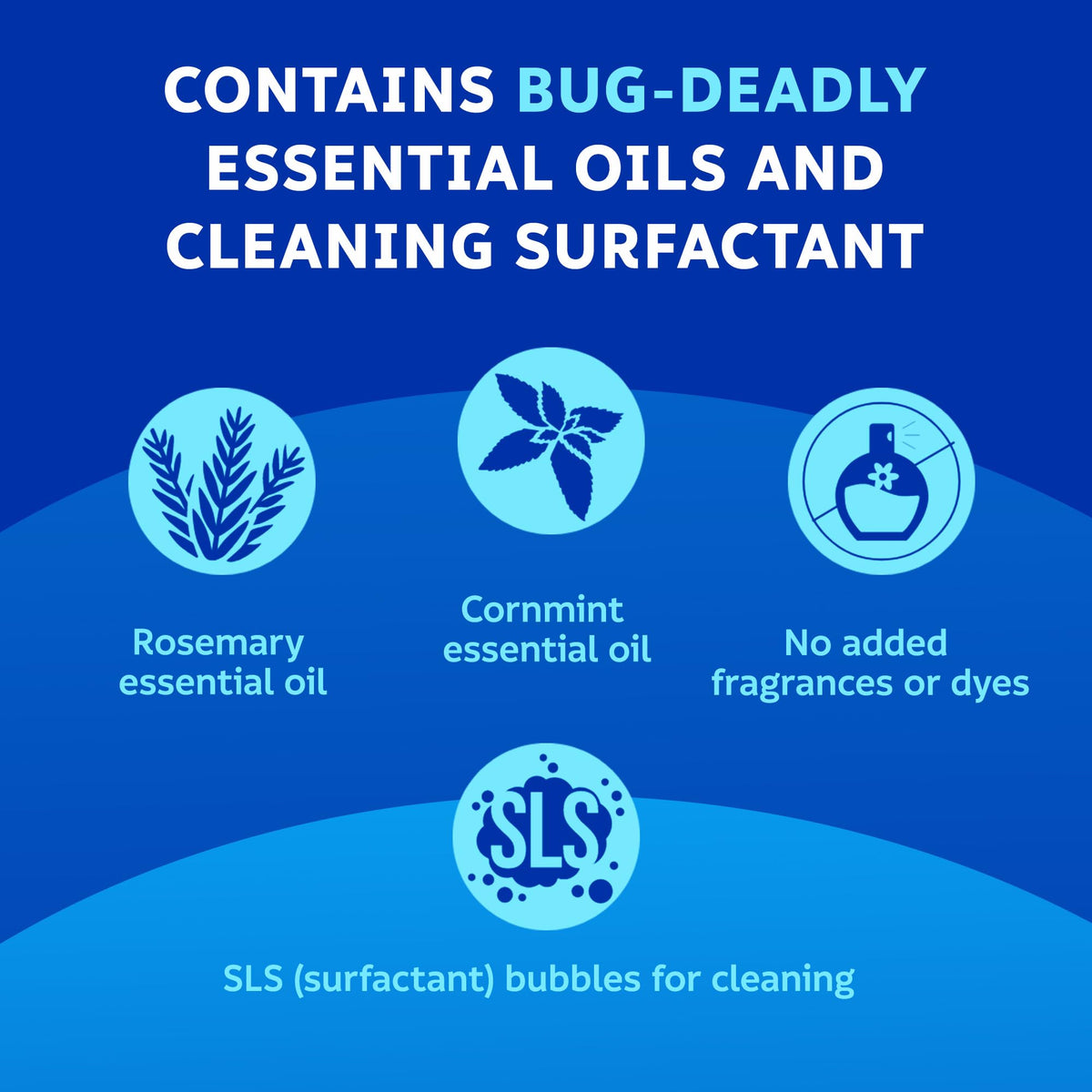 Multi Insect Bug Spray 2 Bottles M1464