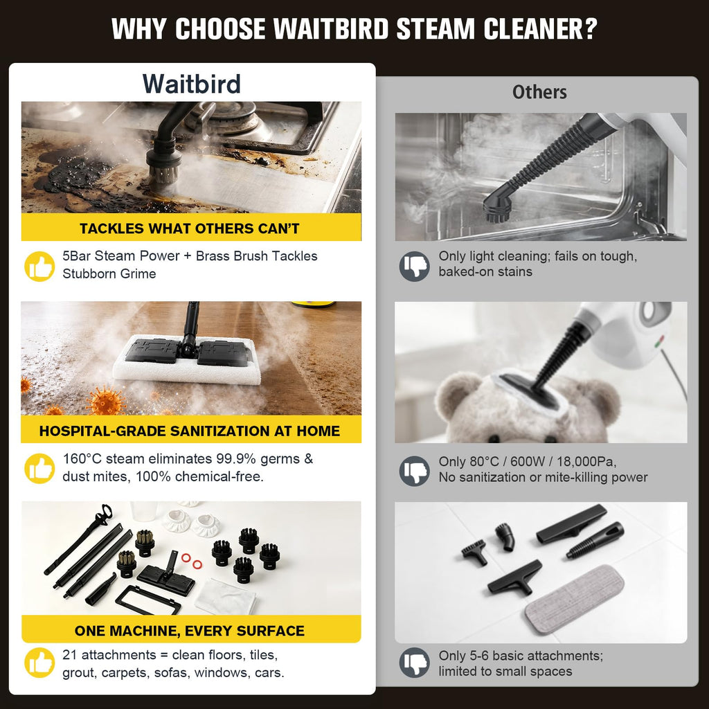 Multi-Purpose Steam Cleaner T417189