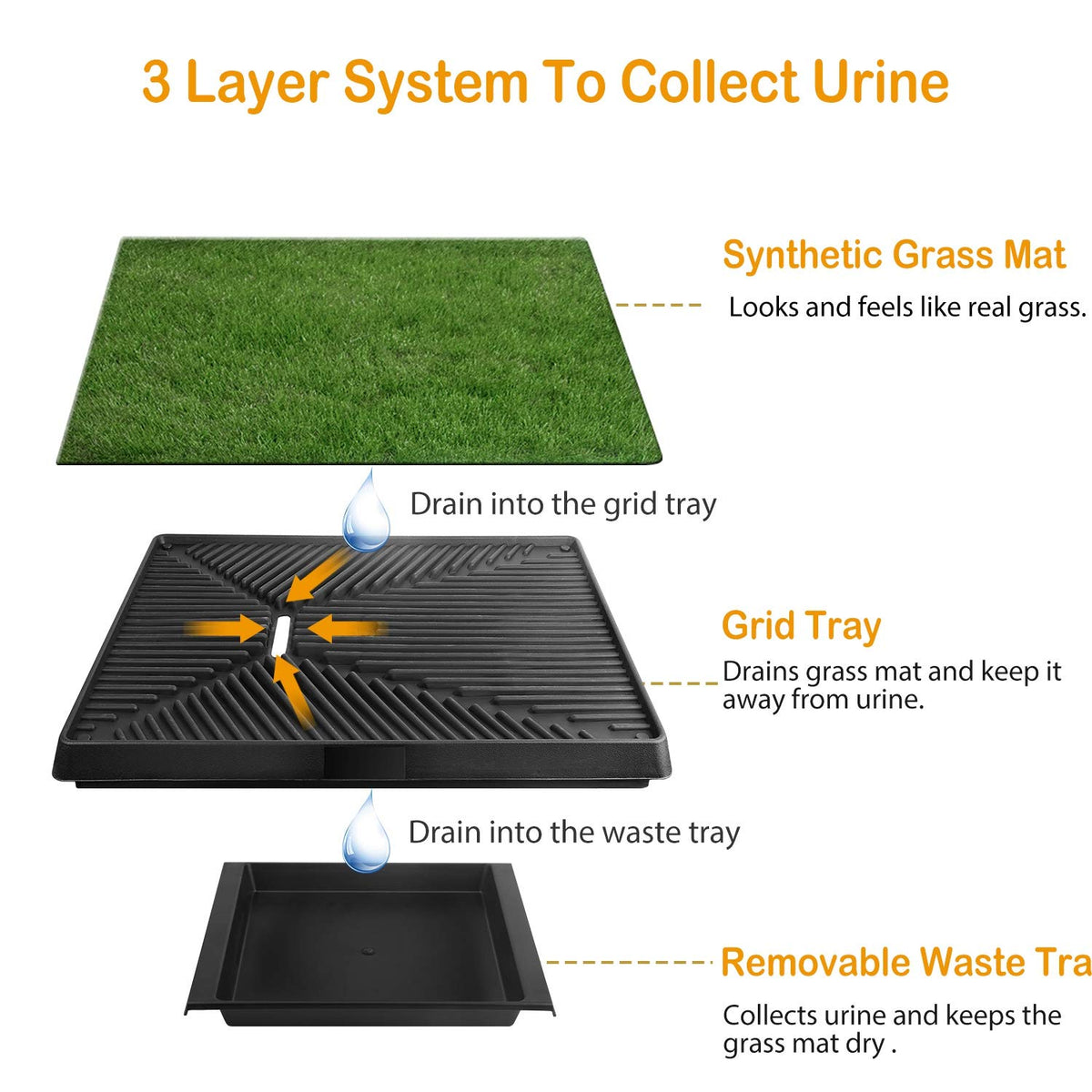 Dog Grass Pad with Tray 25”x 20” Artificial Grass S7999