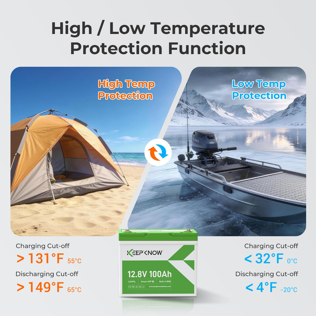 12V 100Ah Mini LiFePO4 Lithium Battery with Bluetooth S426