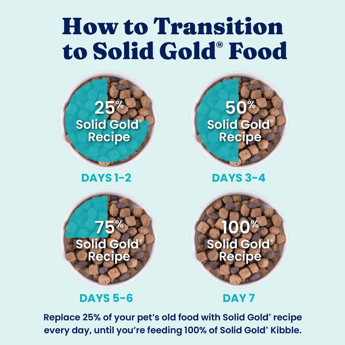 Solid Gold Bison Dry Dog Food 22LB Z730014