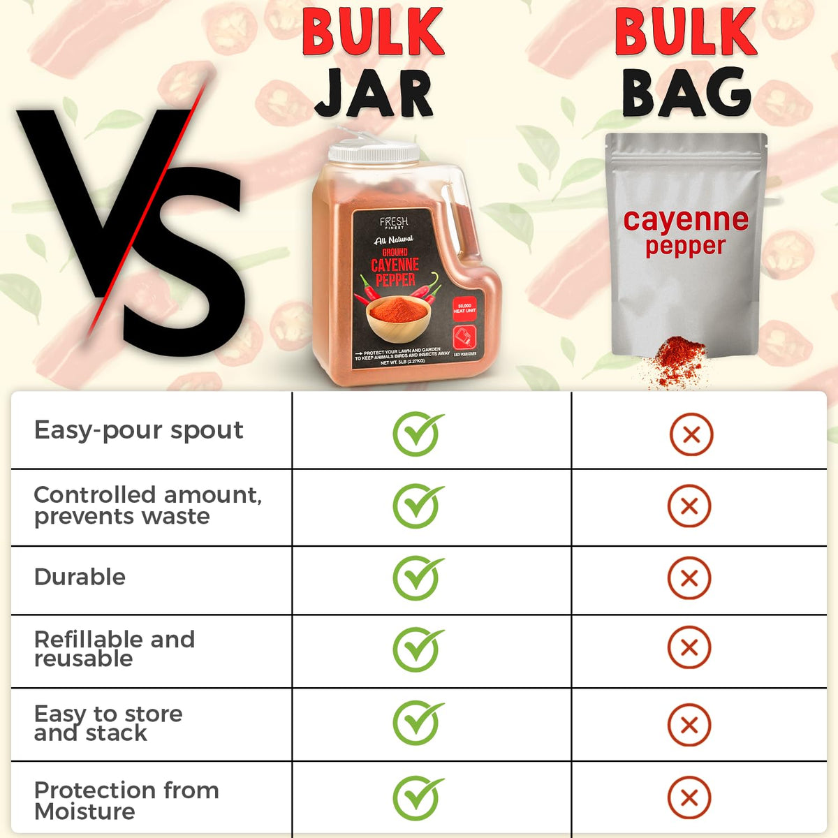 Cayenne Pepper Powder 5 LB Red Pepper Spice C762215